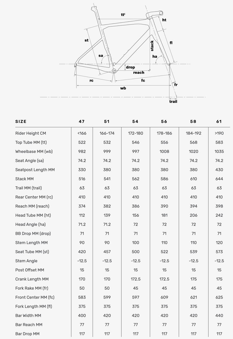 2020 BMC Roadmachine 01 Four Ultegra di2 Road Bike in Black/Red-1